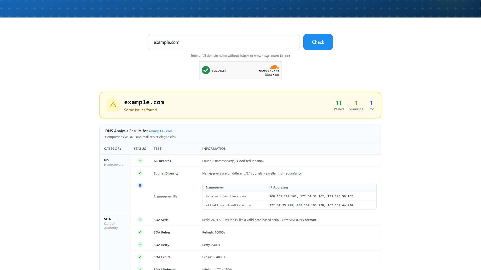 DNS Health Checkup: Why Your Domain Configuration Is a Business Risk You Can Measure